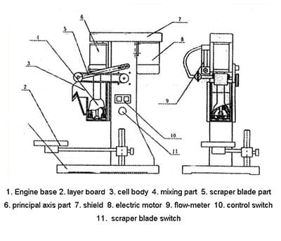 Single Flotation Cell